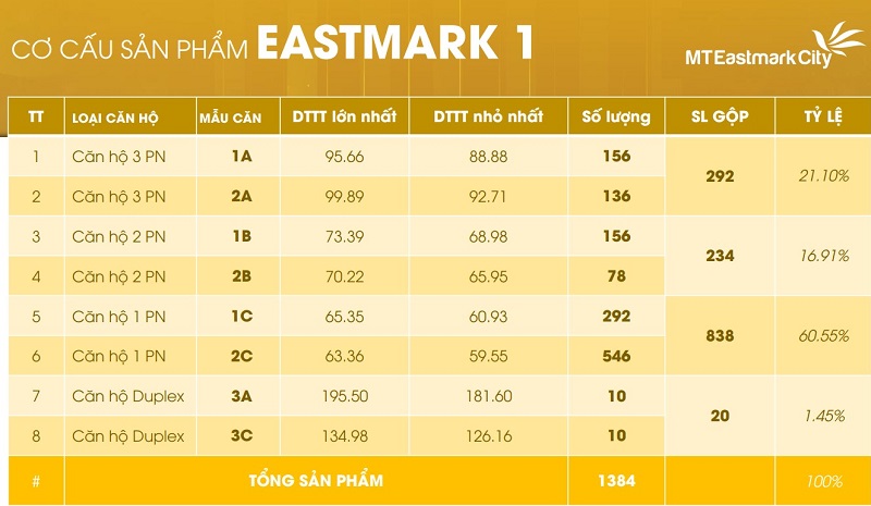 Cơ cấu sản phẩm Eastmark 1