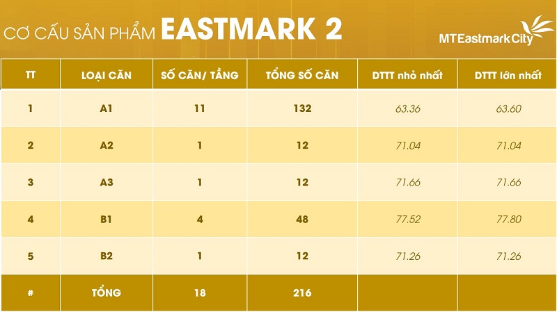 Cơ cấu sản phẩm Eastmark 1