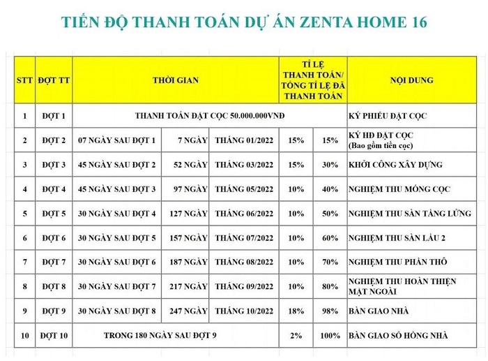 Tiến độ thanh toán dự án Zenta Home 16